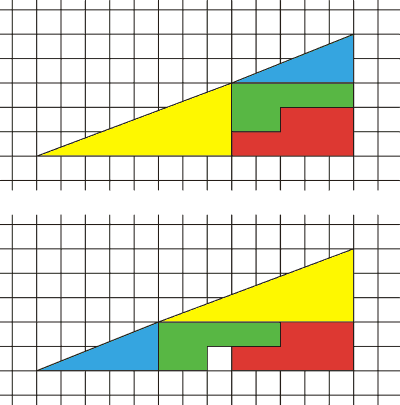 Klurig triangel